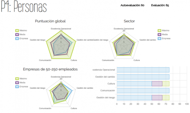 Meps2 Lo Que No Se Define No Se Puede Medir Prevencontrol 7995