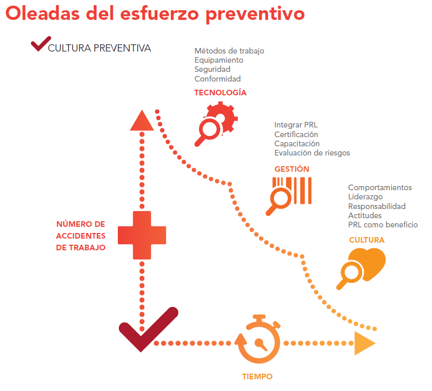 Introducción A La Cultura Preventiva Ii Backtobasics Prevencontrol 3034